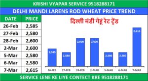 DELHI MANDI BHAV TODAY | दिल्ली मंडी लारेंस रोड भाव 07 मार्च 2026