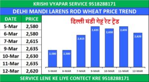 DELHI MANDI BHAV TODAY | दिल्ली मंडी लारेंस रोड भाव 12 मार्च 2026
