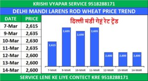 DELHI MANDI BHAV TODAY | दिल्ली मंडी लारेंस रोड भाव 14 मार्च 2026