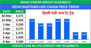 DELHI MANDI BHAV TODAY | दिल्ली मंडी लारेंस रोड भाव 06 अप्रैल 2026