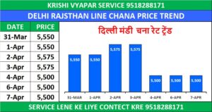 DELHI MANDI BHAV TODAY | दिल्ली मंडी लारेंस रोड भाव 07 अप्रैल 2026