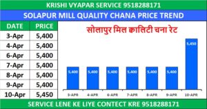 CHANA MARKET MARKET PRICE TODAY | आज के चना के ताजा मंडी भाव 10 अप्रैल 2026