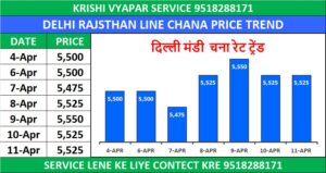 DELHI MANDI BHAV TODAY | दिल्ली मंडी लारेंस रोड भाव 11 अप्रैल 2026