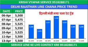 DELHI MANDI BHAV TODAY | दिल्ली मंडी लारेंस रोड भाव 13 अप्रैल 2026