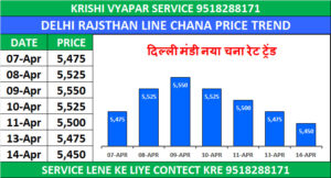DELHI MANDI BHAV TODAY | दिल्ली मंडी लारेंस रोड भाव 14 अप्रैल 2026