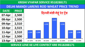 DELHI MANDI BHAV TODAY | दिल्ली मंडी लारेंस रोड भाव 14 अप्रैल 2026