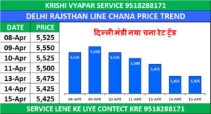 DELHI MANDI BHAV TODAY | दिल्ली मंडी लारेंस रोड भाव 15 अप्रैल 2026