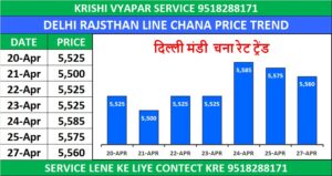 DELHI MANDI BHAV TODAY | दिल्ली मंडी लारेंस रोड भाव 27 अप्रैल 2026