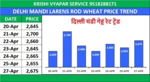 DELHI MANDI BHAV TODAY | दिल्ली मंडी लारेंस रोड भाव 27 अप्रैल 2026