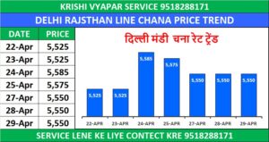 DELHI MANDI BHAV TODAY | दिल्ली मंडी लारेंस रोड भाव 29 अप्रैल 2026